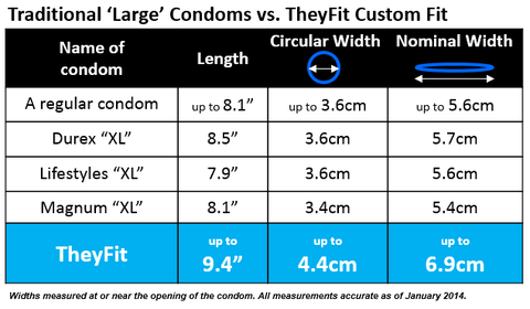 large condom size chart