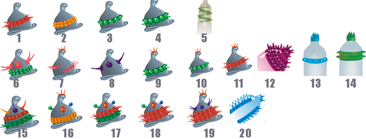 spike condom factory