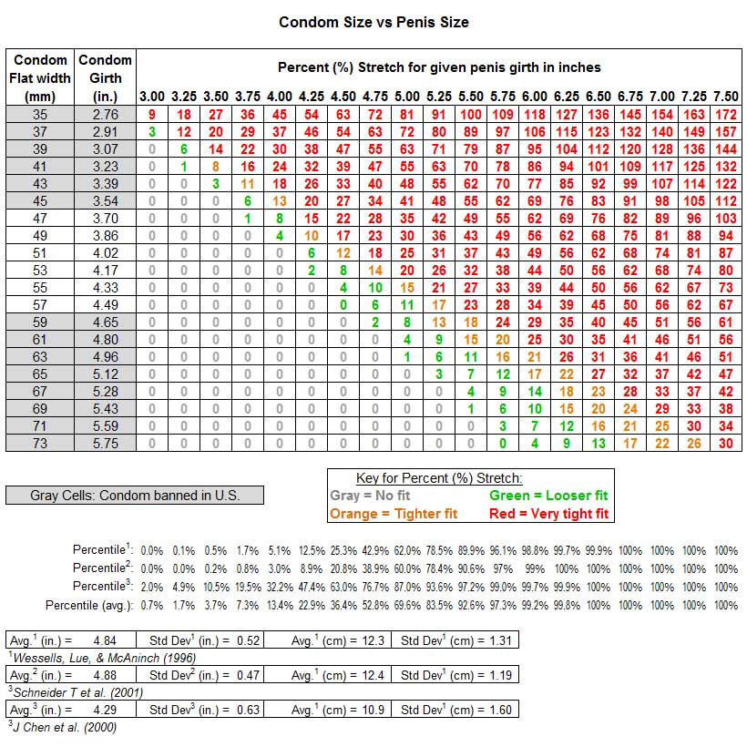 Large Condoms Size Chart