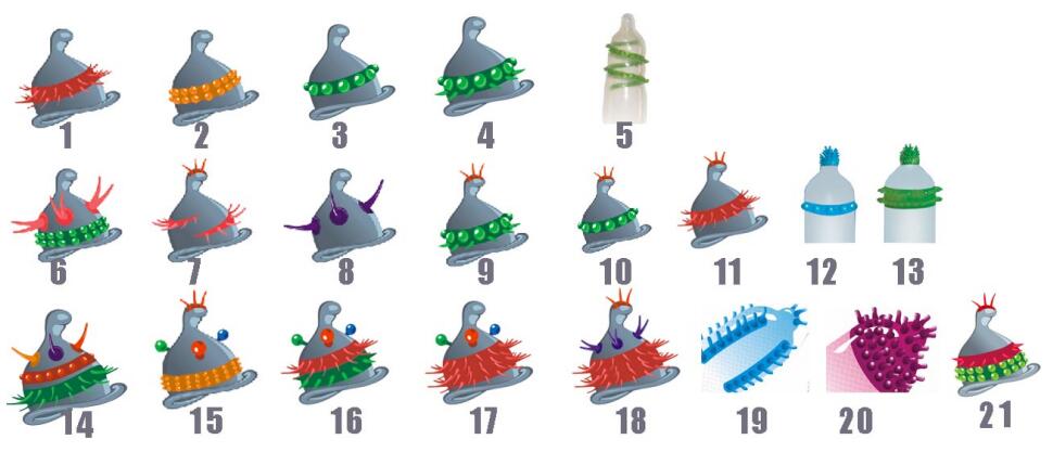 spike condom type