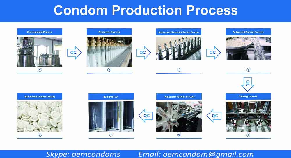how are condoms made?