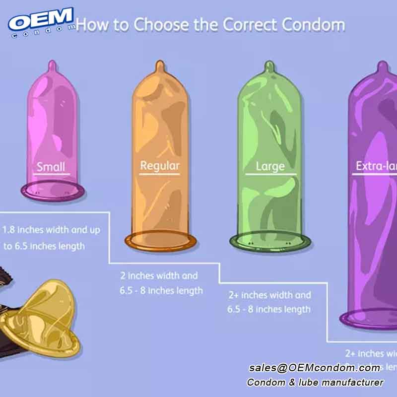 Condom use among adolescents
