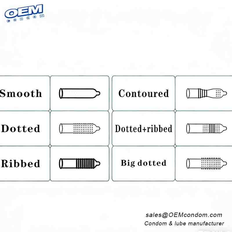 Latex Condoms with Optimal Price Points