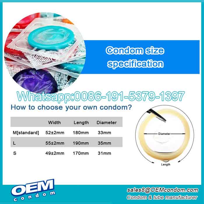 customized packaging condoms manufacturers